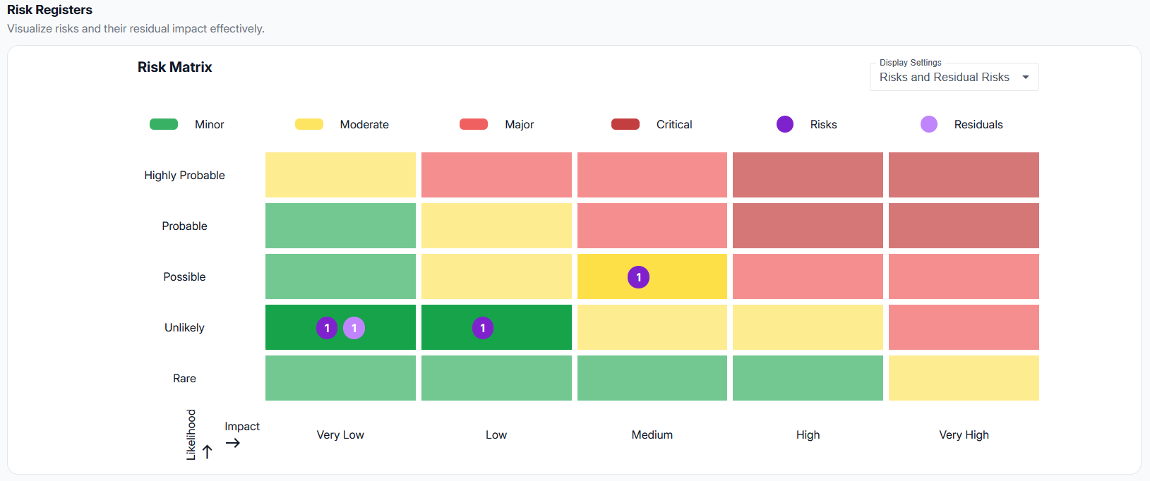 Dashboard Matrix